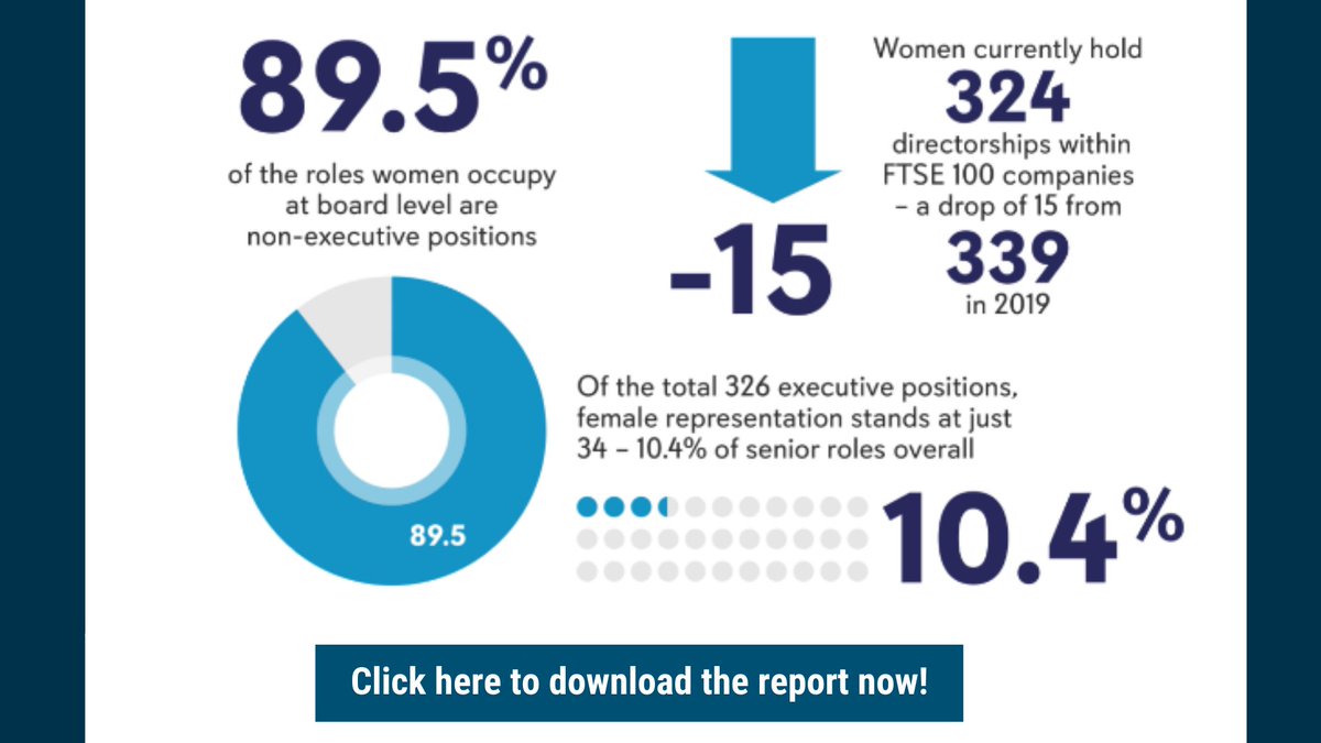 D&I Practitioners Summit tweet media