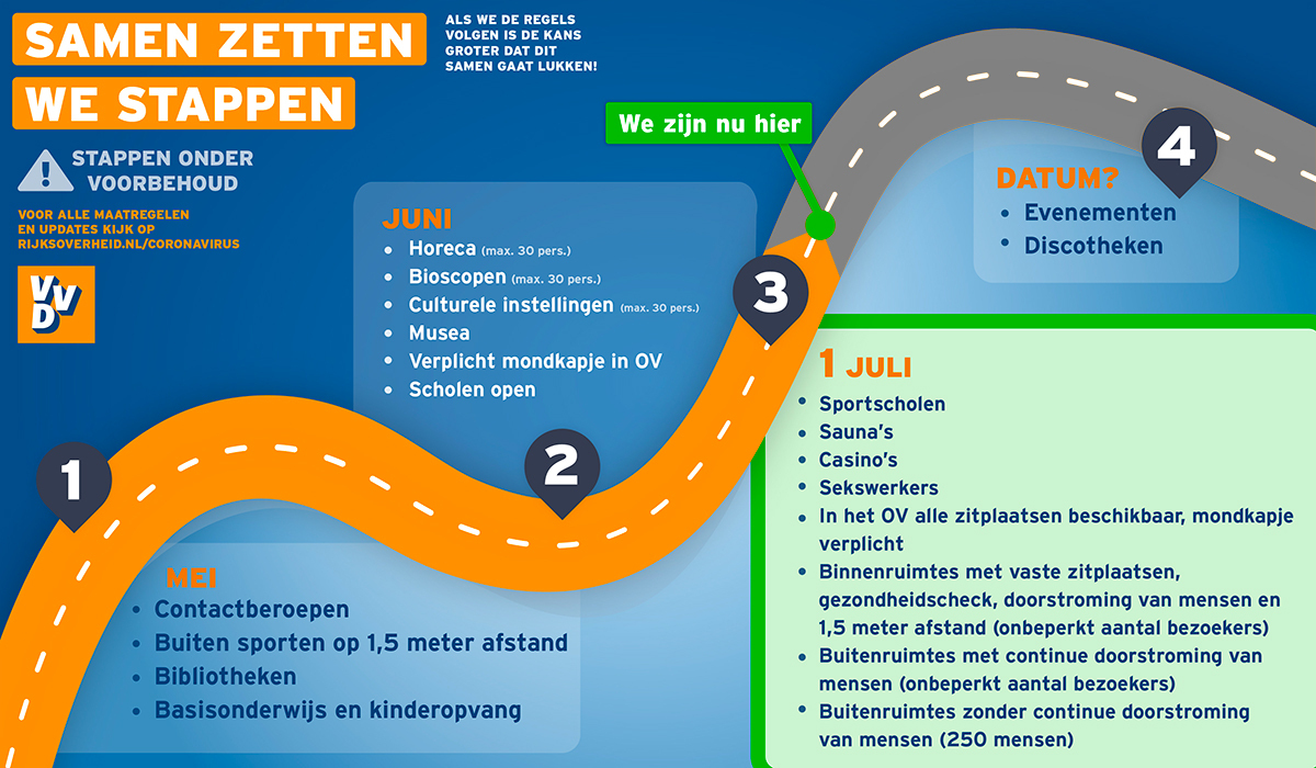We zijn weer een stapje verder op de #routekaart. Nu volhouden! 💪
