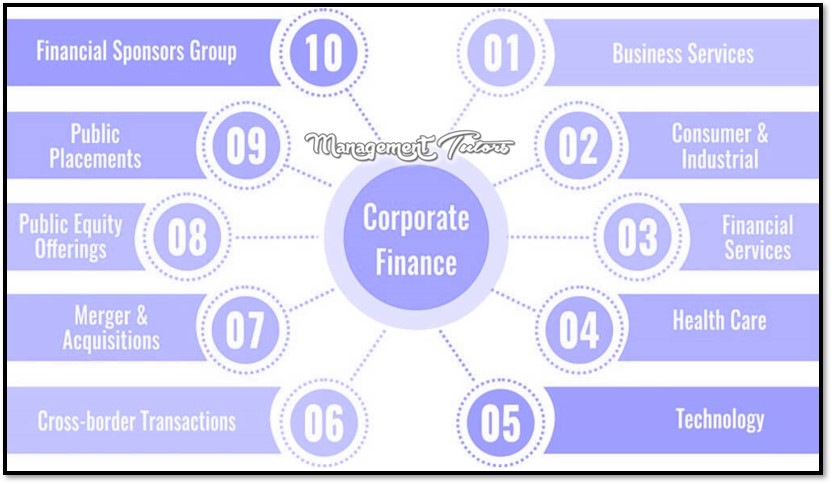 managementhelps's tweet image. Find the perfect corporate finance assignment solution from Management Tutors. We are offering finance assignment help online for students at lowest price.
Order online: managementtutors.com/financial-assi…
#FinanceAssignmentHelp #CorporateFinanceAssignmentHelp #HelpWithFinanceAssignment