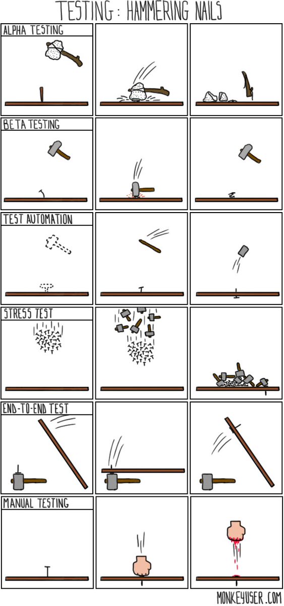 brianmmdev's tweet image. Know your tests 😂 #unittest #javascript #nodejs #100daysofcode #developer #humor