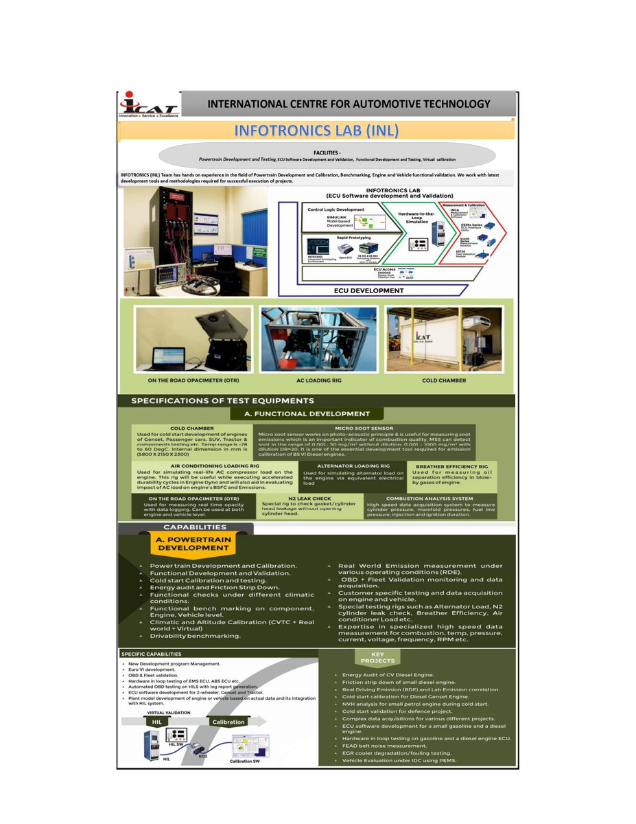 icat_in's tweet image. Infotronics Lab (INL) - ICAT - International Centre for Automotive Technology
#InfotronicsLab #Automation #AutomotiveTestingLab #AutomotiveIndustry #Vehicletestlab #ICAT #India
🌐 icat.in
📧 team@icat.in
☎️ +91-124-4586111