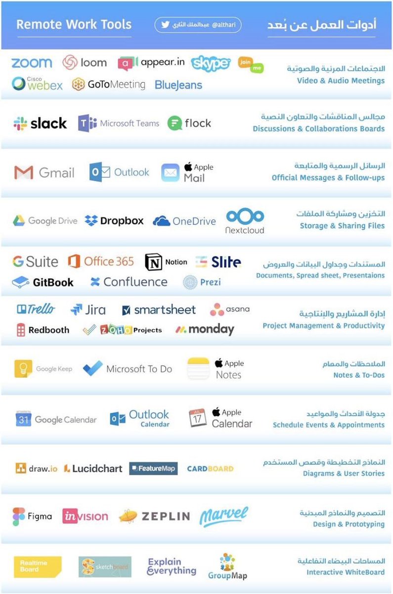 What is your stack?
This is my list:
◽️ Audio &amp; Video meetings: Microsoft Teams 
◽️ Files Storage: Google Drive 
◽️ Document colaboration: Google Docs
◽️ Project Management: Trello 
◽️ Notes &amp; TODOS: One Note
◽️ Schedule Events and Appointments: Google Calendar