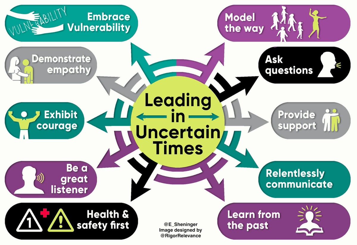 E_Sheninger's tweet photo. Leading in Uncertain Times https://t.co/rthu5ShIIA  #aussieED #ukedchat #intled #globaled #globaledchat #edchatMENA #edchatNZ #africaEd https://t.co/qj9WRGz33Z