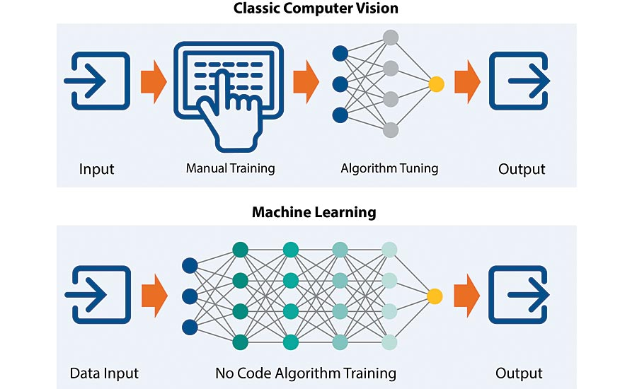 AppsUnify's tweet photo. Simplifying AI Deployment for Quality Inspection https://t.co/jEOIei2XUQ #ArtificialIntelligence #HybridTechnologies #MachineLearning #MachineTesting #HybridAi #AppsUnify https://t.co/SSoVXWFyyi
