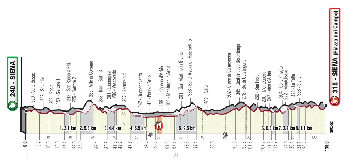 UCI_WWT tweet media