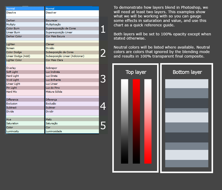 sulamoon's tweet photo. Layers modes, explained and illustrated.
I apologize for types on advance, hope this is helpful <3 https://t.co/wBfTQ9VxCv