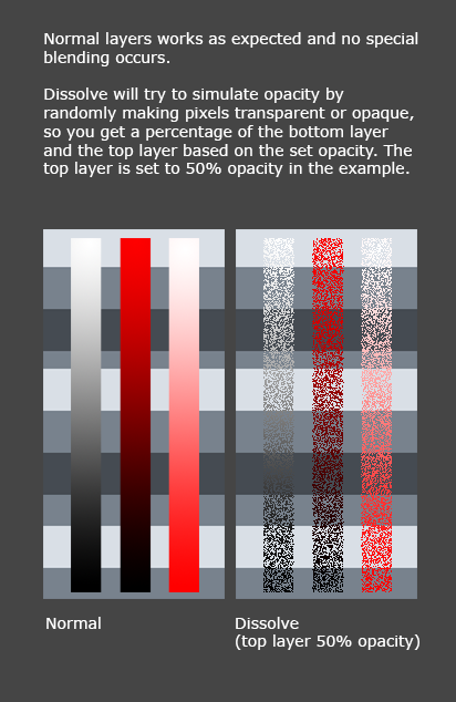 sulamoon's tweet photo. Layers modes, explained and illustrated.
I apologize for types on advance, hope this is helpful <3 https://t.co/wBfTQ9VxCv