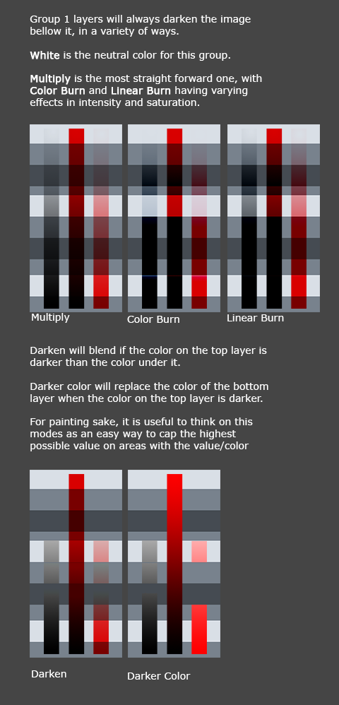 sulamoon's tweet photo. Layers modes, explained and illustrated.
I apologize for types on advance, hope this is helpful <3 https://t.co/wBfTQ9VxCv