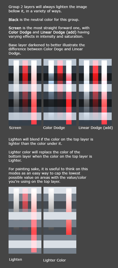 sulamoon's tweet photo. Layers modes, explained and illustrated.
I apologize for types on advance, hope this is helpful <3 https://t.co/wBfTQ9VxCv