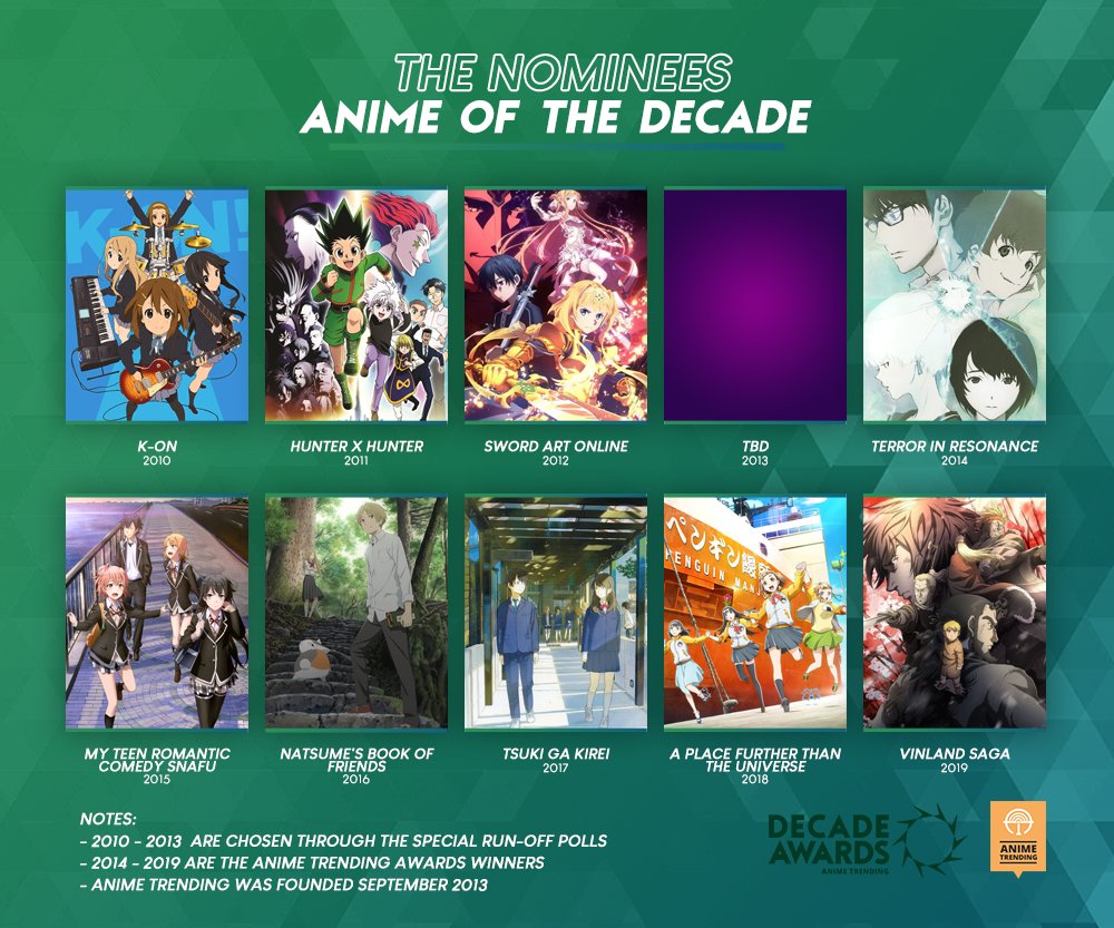 Anime 2013 Wiki