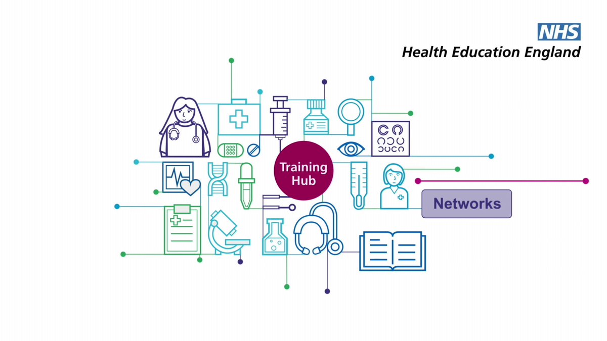 NHSE_WTE's tweet photo. Primary care colleagues - this ones for you! 👉🏽Watch our latest animation to find about training hubs  https://t.co/5RplD2e92V  #Traininghubs #primarycare @HubBlmk @SWLTrainingHubs @JubileeHub @LeedsPCWTH @SGPET @cptraininghub @PCWT_hub @WBCtraininghub @THCPN @BSolTraining https://t.co/RsBWS2Ngd2