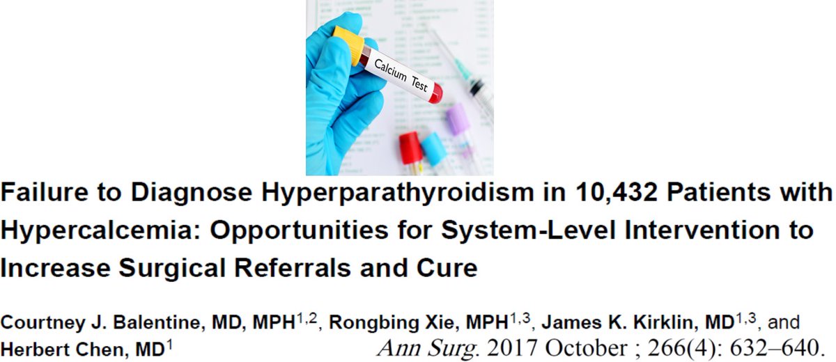 PHPT is grossly underdiagnosed. At one institution, less than 1/3 had a PTH checked. Only 22% of 2,666 patients w/ classic HPT were referred to a surgeon. Even mild hypercalcemia warrants evaluation. #CheckYourCalcium #JAM2020 <a href="/ParaTroupers1/">ParaTroupers</a> <a href="/TheAACE/">AACE</a> <a href="/TheEndoSociety/">Endocrine Society</a>