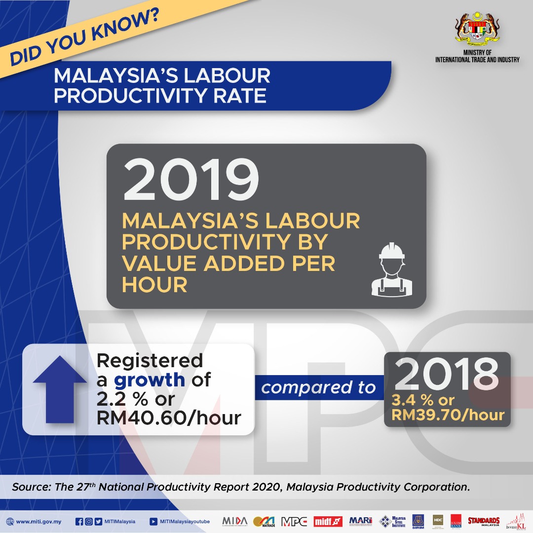 The high level of productivity in Malaysia indicates that Malaysians ...