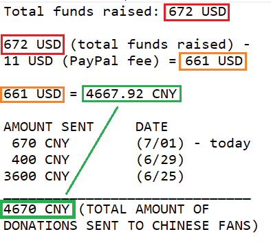 thegameisever2's tweet photo. Thanks to the backers &amp; the offline donors who joined my #SALLY to the TOP Crowdfunding Project. 🙇‍♀️ With your help, we raised 672 USD &amp; donated 4670 CNY in total! 🤗 Proofs with links are in the quoted tweet

#刘些宁 #liuxiening #gugudan #구구단 #샐리 #producecamp2020 liu xiening https://t.co/U6FGir9Vvm