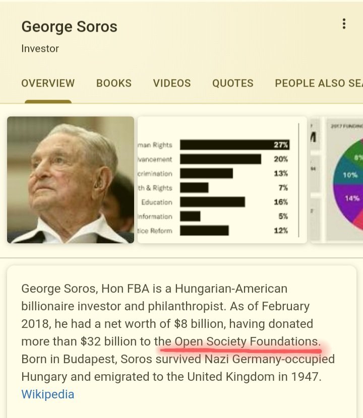 2/5-Ms. Amrita Singh is the Daughter of Former PM Honbl Dr. Manmohan Singh.-She is Director, Open Society Foundation-George Soros is an American Billionaire, who founded and has Funded 38Billion Dollars to Open Society Organisation2.85Lakh Crore!!But What is Wrong about it?
