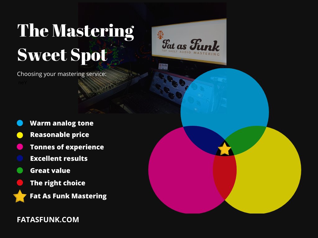 Fat As Funk Mastering & Mixing. Est. 2006 tweet media