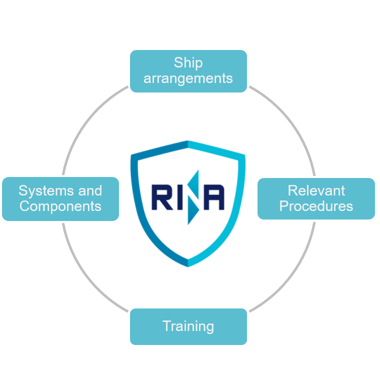 RINA1861's tweet photo. In response to the Covid-19 pandemic, we have further strengthened our commitment towards a safe #shipping π³οΈ We have developed the BIOSAFE SHIP notation, the first additional class notation for infection prevention and control onboard ships π’ https://t.co/uRWKVB1rna
#RINAction https://t.co/3Q3FXgNWHX