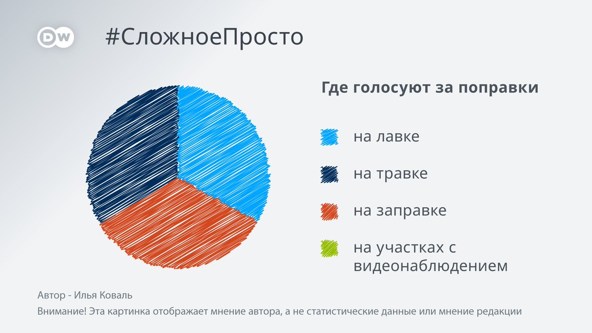 5 где проголосовать