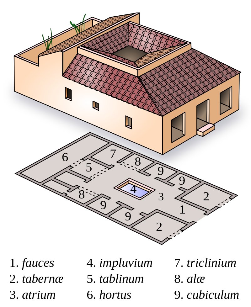 For today's  #MuseumsUnlocked, let's take a tour around the  #RomanEmpire to explore some  #DomesticArchitecture. The most common  #house for medium-upper classes in cities&towns was the  #domus (: T.Langhammer on  @WikiCommons - CC BY-SA 3.0), while  #insulae were block of flats 1/12