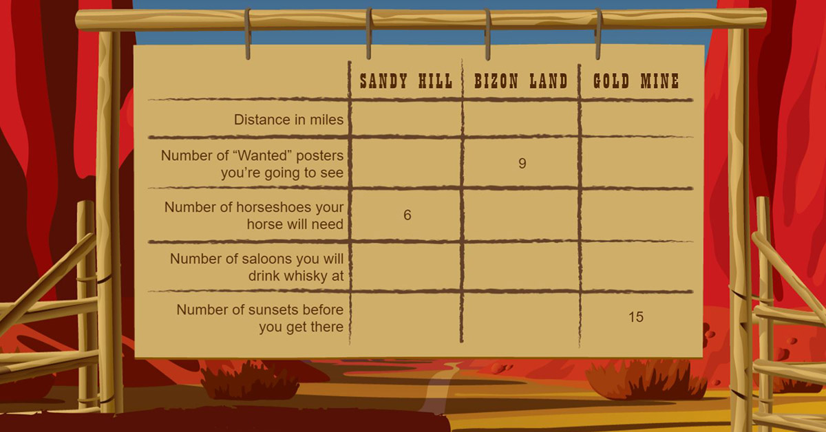 Tables in #elearning don't have to be boring. Especially if you make them #interactive and come up with funny categories. Check out these cool #ELHChallenge examples including mine in western style.  bit.ly/2CSIKd3 #storyline #Articulate #design