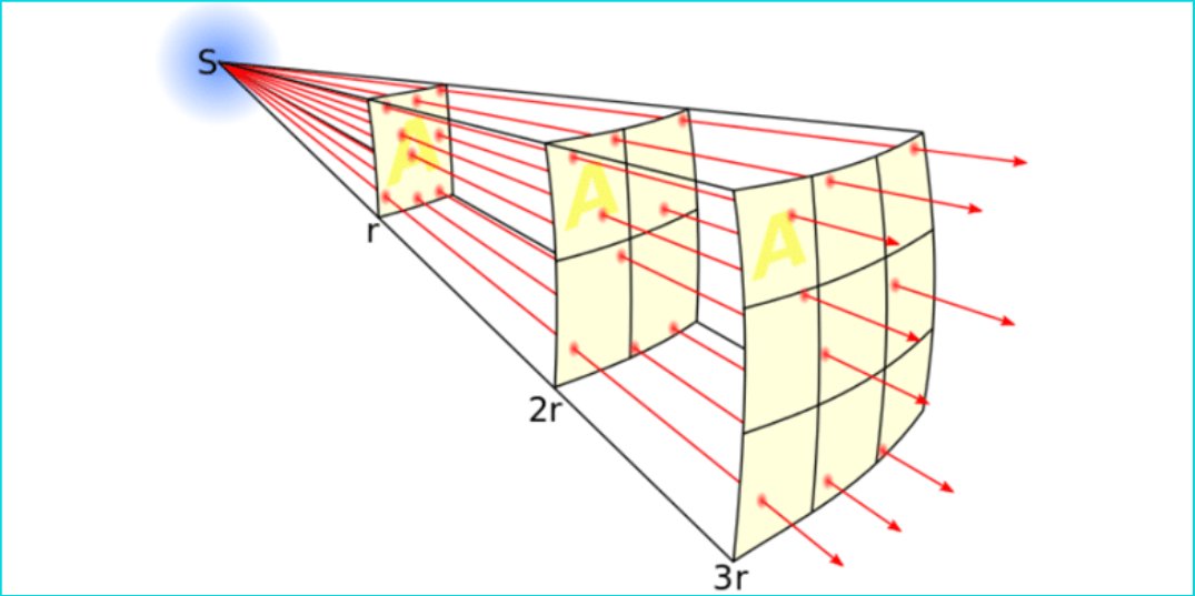 And finally - MISSED PUN-DAMENTALS It took me nearly 50 years to realise that Hart's 'Inverse Care Law' is a pun on the 'Inverse Square Law' in Physics ( @zaza_curran - I feel cheated)18/18