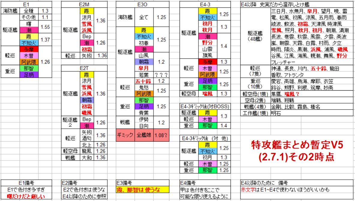 E1 艦これ 梅雨イベ