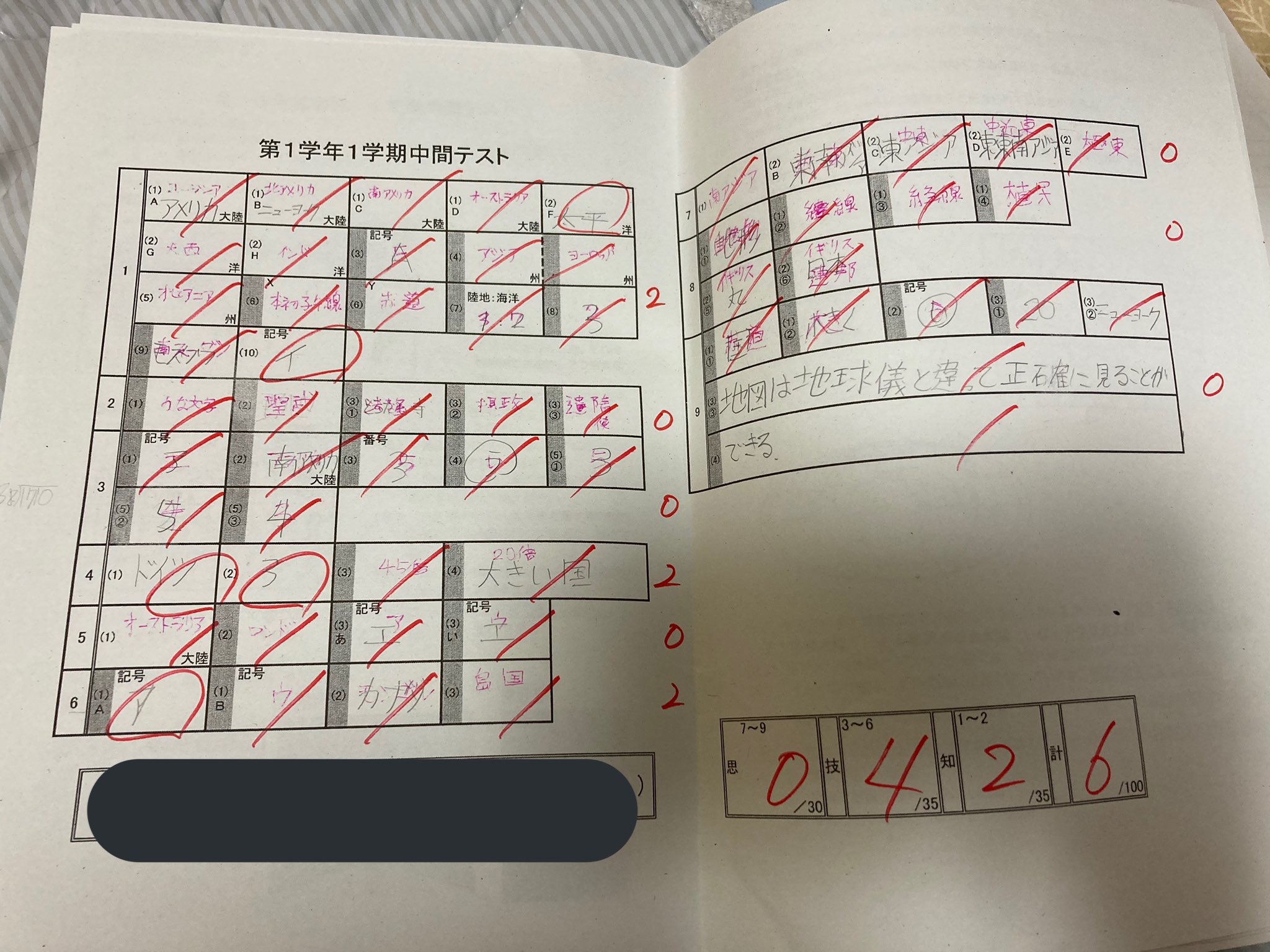 ともたそ しゃどば うちの娘 中1初の中間テスト 社会 6点 スマホの使用時間を短くすることをここに決意しました W Youtubeも見せねぇ W T Co Gmnro0cpxr Twitter