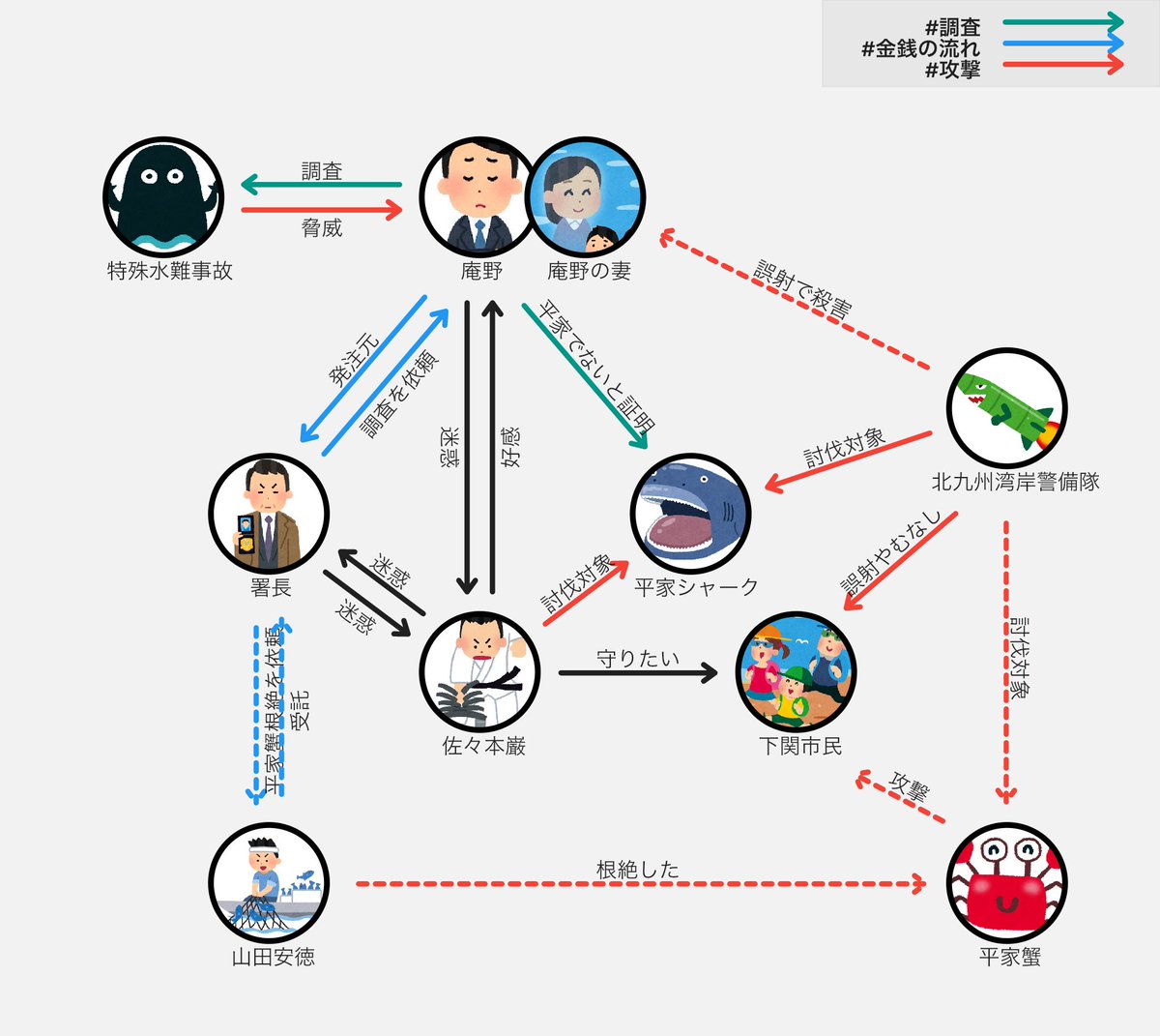 サメ小説 平家シャーク 感想等のまとめ Togetter サメ小説 平家シャーク 感想等のまとめ Togetter