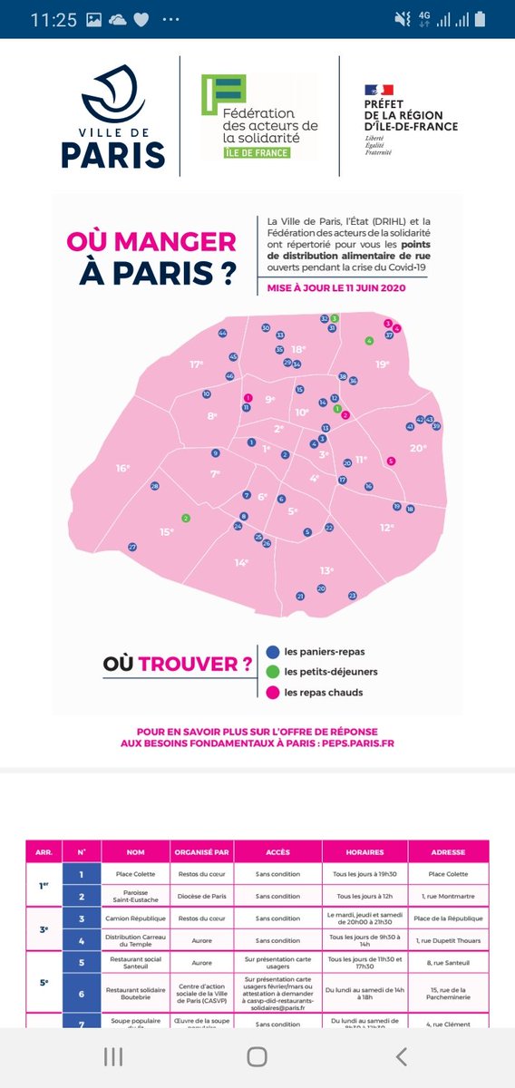 Pagechris75's tweet photo. Salut la famille👍

Y'a plein de monde en galère dans le #MondeDaprès...

Voilà toutes les adresses pour avoir une aide alimentaire à @Paris ❤
À diffuser largement... Please😘

Faites la même dans toutes les villes et on diffusera 💪🤝

@sarahfrikh @zepekechirio @Homeless_Plus https://t.co/WyFvSlKh6R