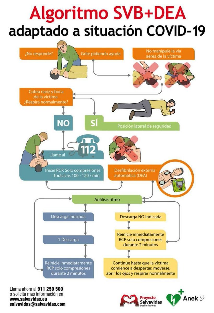 Adaptacion al COVIC19 DE la reanimacion cardio pulmonar.
Nueva normalidad. 
#PolicíaLocalArchidona
<a href="/AyuntArchidona/">Ayunt Archidona</a>