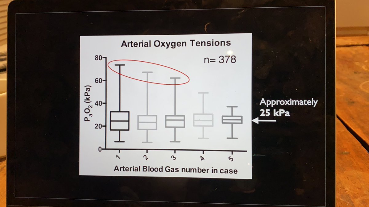 No titration of oxygen that patients were receiving in a UK study to normoxaemia.  #EBPOMLondon2020