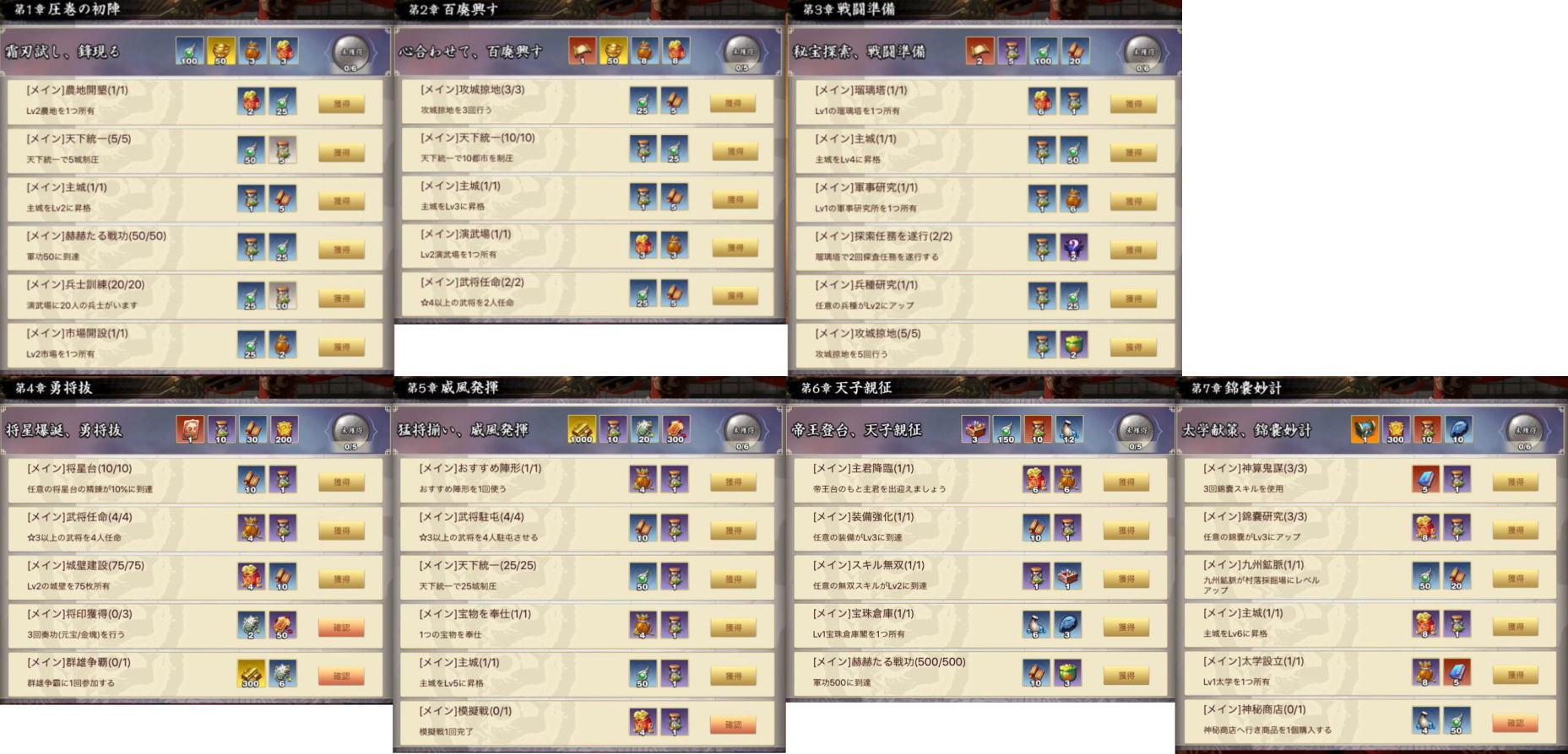 Csdwewty 三国天武 メイン任務 メイン任務は偶数章が任務5個 奇数章が任務6個 章を追うごとに吉札や元宝を使わせるクソ任務が増えてくる 神秘商店で買えだぁ 将魂600で買えるヤツ出るまで買わねぇよボケ
