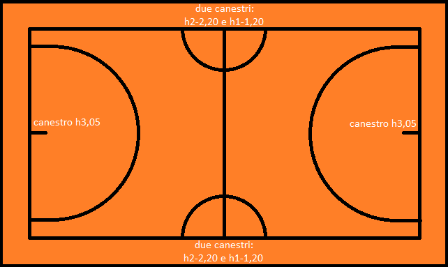 Radio3scienza's tweet photo. "La parola paralimpico crea delle ambiguità: crea delle categorie. Mentre il #baskin è uno sport nuovo e inclusivo: è l'unione dei termini 'basket' e 'inclusivo' e sta rivoluzionando le regole dello sport" #LauraNota di @UniPadova su #sport e #inclusione https://t.co/zIifAYw1sR