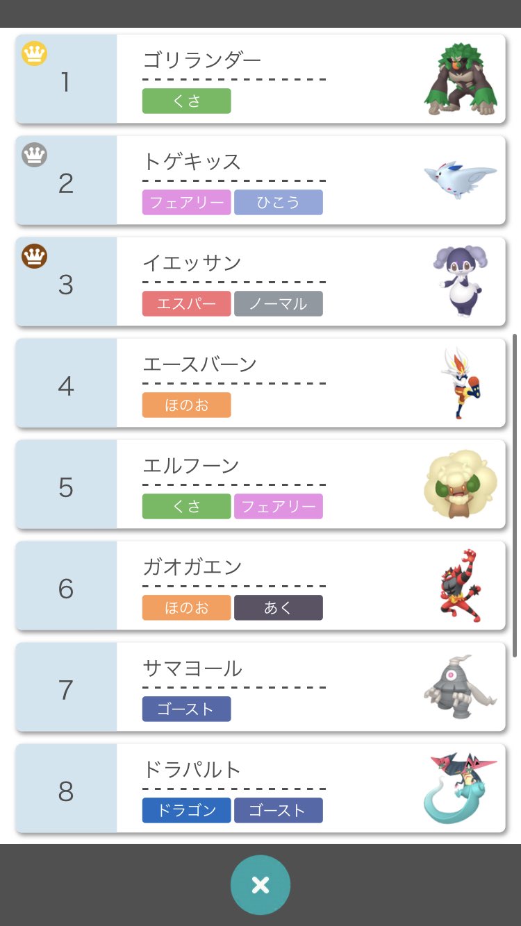 ポケモン徹底攻略 19年運営 Sur Twitter ダブル使用率トップ10 1 ゴリランダー 2 トゲキッス 3 イエッサン 4 エースバーン 5 エルフーン 6 ガオガエン 7 サマヨール 8 ドラパルト 9 モロバレル 10 ウーラオス れんげき ポケモン剣盾 鎧の孤島