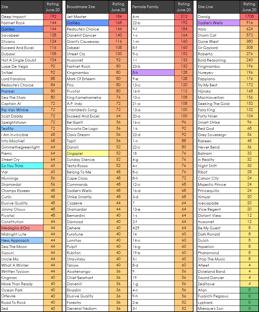 Sadler's Wells tweet media
