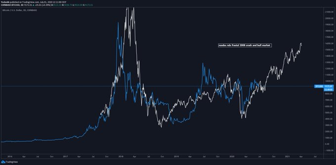 TradingView