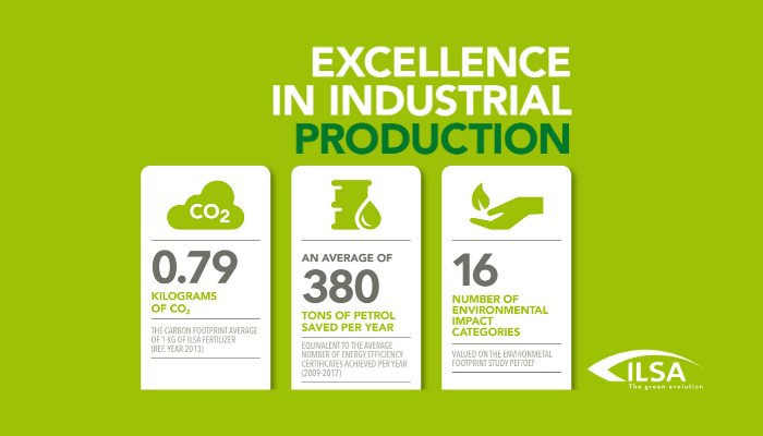 ILSA_pr's tweet photo. In 2014, ILSA decided to run the #OEF - Organization Enviromental Footprint & #PEF - Product Environmental Footprint study.
Read more about ILSA's commitment to #environmental #sustainability ๐ https://t.co/0D27HEQCAG
#ILSAGreenEvolution
#Fertilizers #biostimulants https://t.co/JjIc749x98