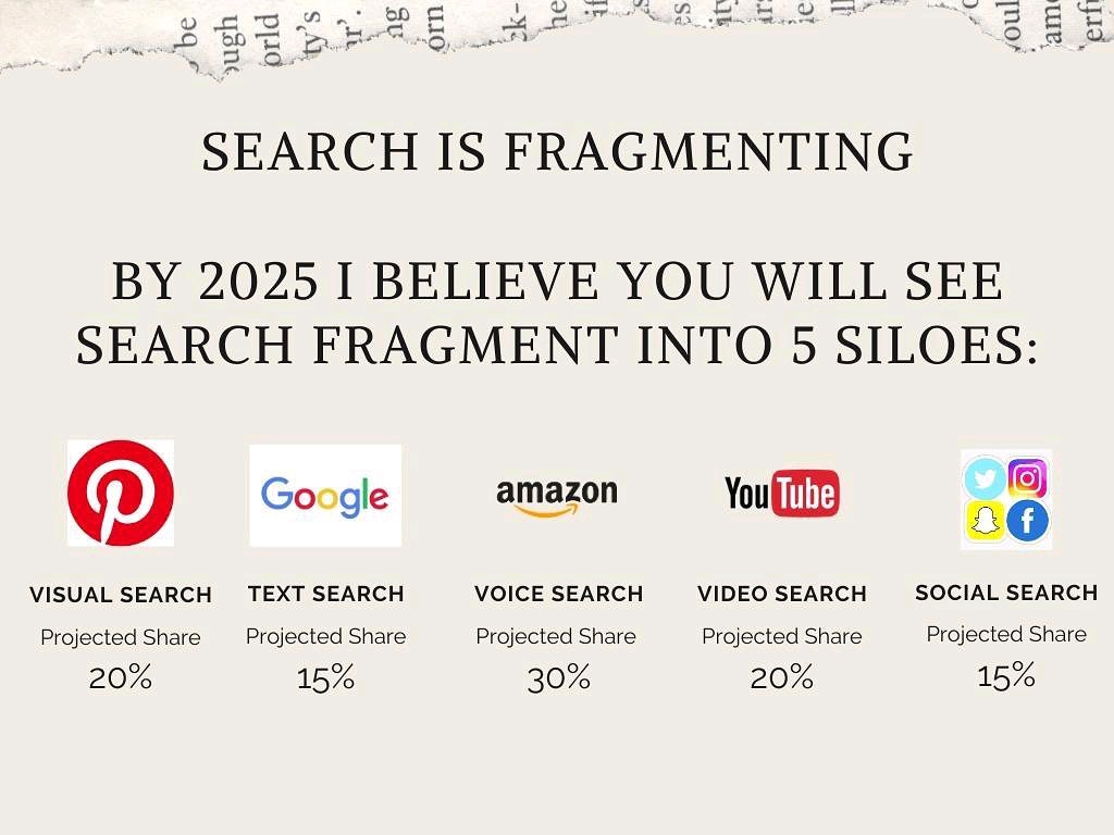 Search is fragmenting... #visualsearch #textsearch #voicesearch #videosearch #socialsearch