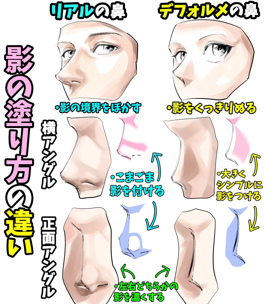 【鼻がヘタになってしまう原因】

リアル顔とデフォルメ顔の

「立体感をつけるコツ」 