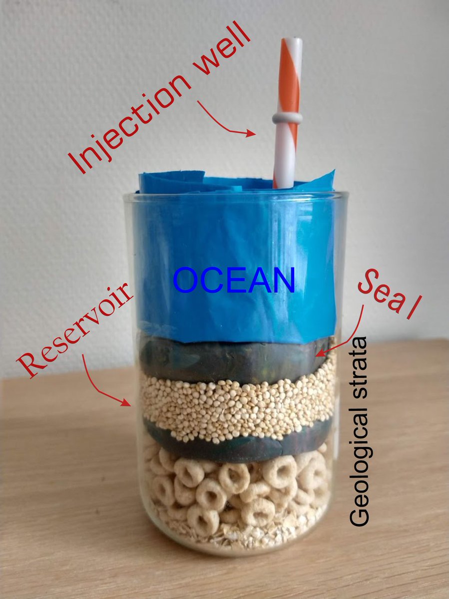 #homeoffice benefits! Opportunities to play around with ideas around outreach and demonstrating #CCS #CO2 #StoringCO2. The CCS group <a href="/UniOslo/">Universitetet i Oslo</a> love working on novel ideas to teach about CCS, @NCCS_FME, and the northern lights project <a href="/Equinor/">Equinor</a> <a href="/Shell/">Shell</a> @total