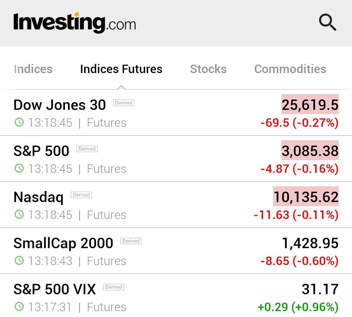 Investing Com Stocks In Europe Fall Across The Continent To Start Off Q3 As Virus Fears Hit Mood Stoxx 50 0 5 Dax 0 4 Ftse 100 0 5 Cac 40 0 6 Ftse