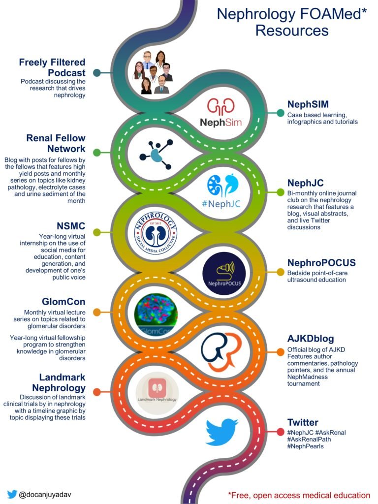 ssfarouk's tweet photo. 10 Tips from @RenalFellowNtwk for #nephrology fellows 
 
Tip 4: #FOAMEd! 

https://t.co/4czHAv2z6T https://t.co/3OkHtOwUgi