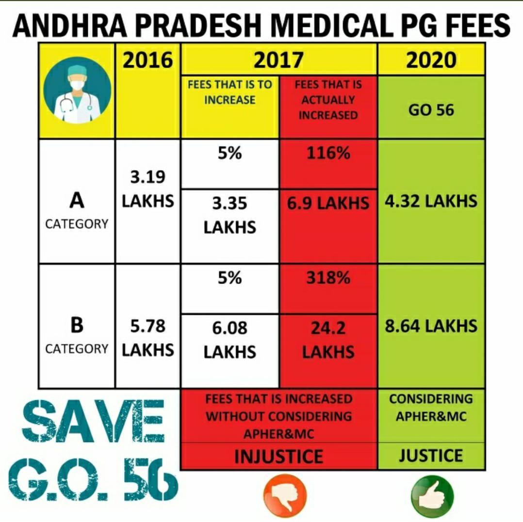 vikasmahankali's tweet photo. @ysjagan Thank u sir. Pg students who were aloted seats 1 month back are still protesting on roads as clgs are not accepting admissions, please solve the issue sir ,, 
#savego56 
#thankyoucmsir
#wewantjustuce https://t.co/OY34LRXcip