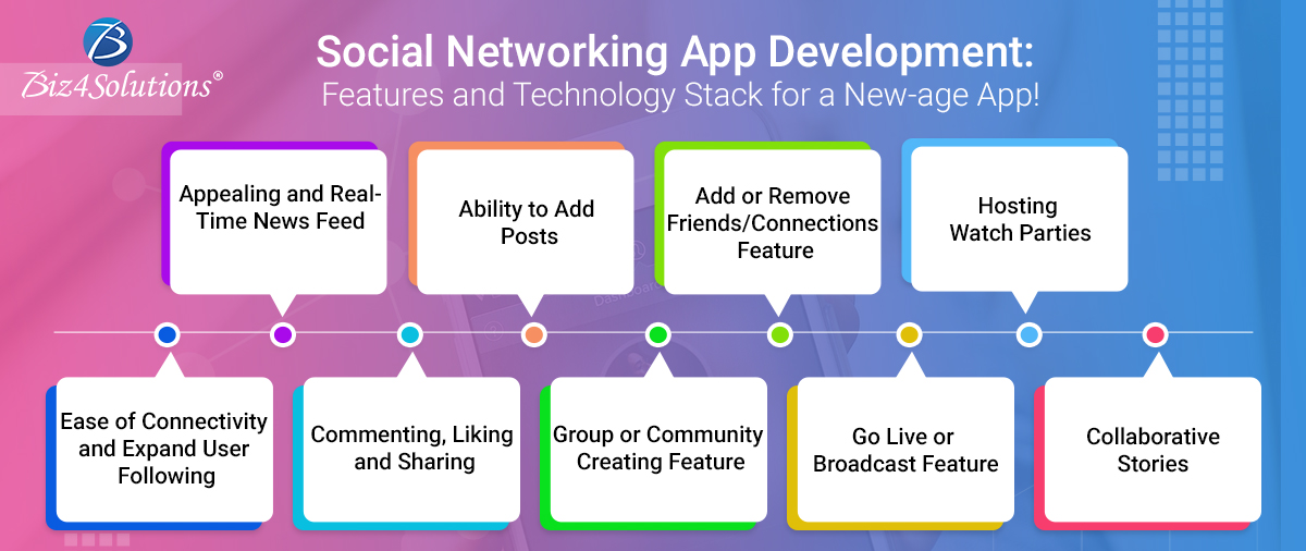 Biz4Solutions's tweet image. What are the Top Features and Technology Stack of a Good Social App?

lnkd.in/g_-tkUR

#socialapp #mobileapp #socialappdevelopment #appdevelopment #biz4solutions