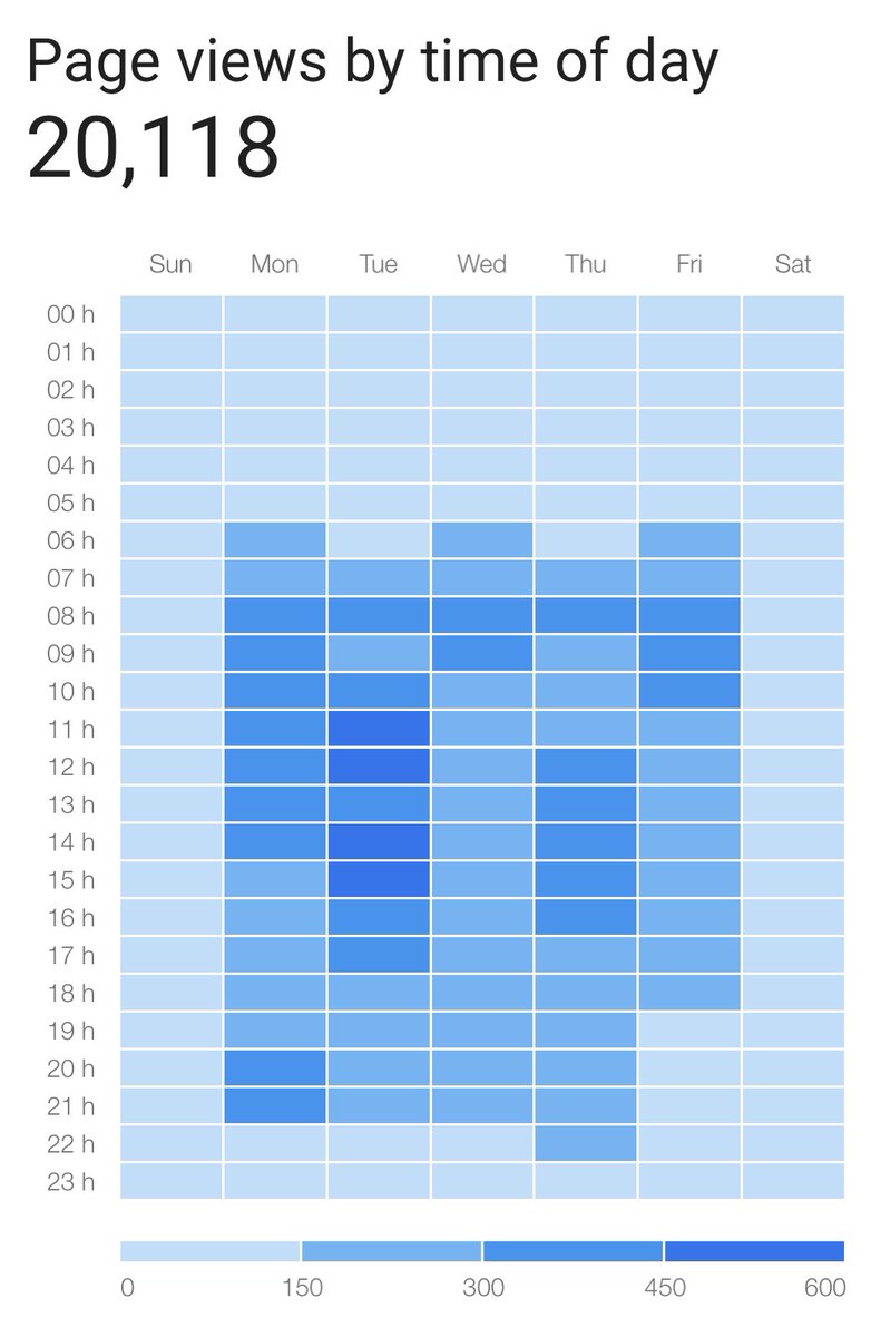 Biz_Manchester's tweet photo. We’ve had a few messages stating: ‘we thought you were closed’. This is not true, the only change is that we no longer have a newspaper version. Everything is now online. See our current June 2020 stats. https://t.co/iQHipWdU92