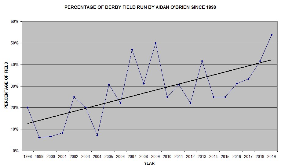 Here's that same information in graph form. (9/n)