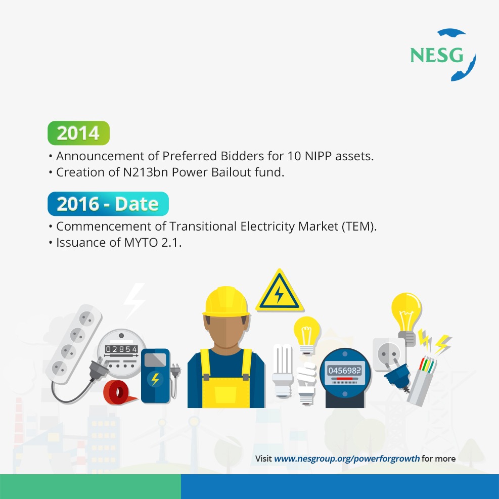 The year 2016 saw the commencement of the Transitional electricity market and the issuance of MYTO 2.1.  #NESG  #PowerForGrowth 4/14