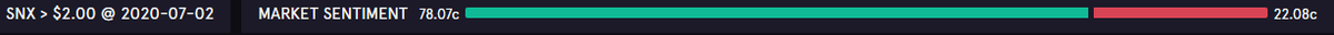 At the end of the bidding period, the long/short ratio was 78% to 22%, meaning 78% think that by 2nd July 09:30 UTC price of  $snx will be>$2 So, if you are on right then you will receive 1.28x your money (22% is divided equally among the 78% i.e. 22/78 = 0.28x + x(your capital)