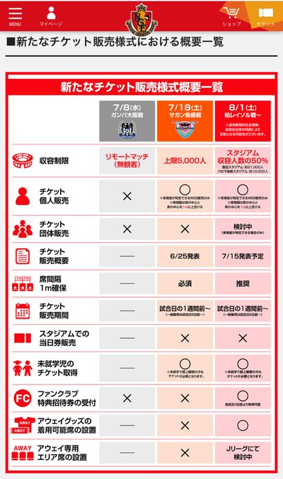 名古屋グランパス の評価や評判 感想など みんなの反応を1日ごとにまとめて紹介 ついラン 名古屋グランパス の評価や評判 感想など みんなの反応を1日ごとにまとめて紹介 ついラン