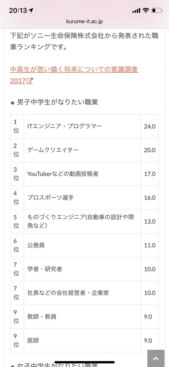 タバソン 投資家系ゲーム実況者 男子中学生も男子高校生もなりたい職業ランキング1位なのね エンジニアは凄く面白いけど 学びたいという姿勢が大事で 通常生きていても絶対に関わる事がないit技術にどう触れていくかが重要 最初はただひたすら動くものを タバソン 投資家系ゲーム実況者 男子中学生も男子高校生もなりたい職業ランキング1位なのね エンジニアは凄く面白いけど 学びたいという姿勢が大事で 通常生きていても絶対に関わる事がないit技術にどう触れていくかが重要 最初はただひたすら動くものを